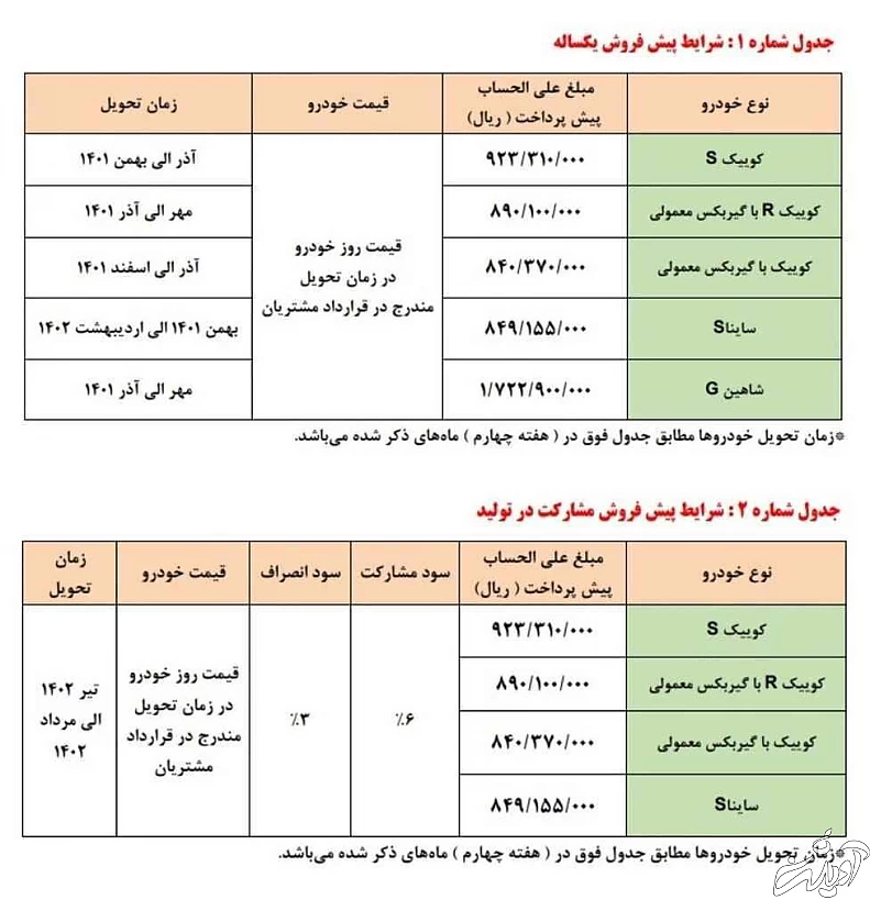 شروع فروش بدون قرعه کشی محصولات سایپا از فردا - اسامی خودروها، مبلغ پیش پرداخت و زمان تحویل